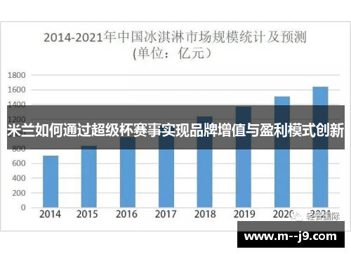 米兰如何通过超级杯赛事实现品牌增值与盈利模式创新