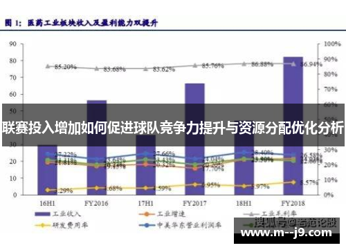 联赛投入增加如何促进球队竞争力提升与资源分配优化分析