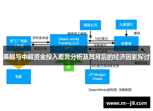 英超与中超资金投入差异分析及其背后的经济因素探讨