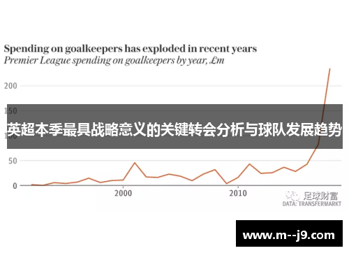 英超本季最具战略意义的关键转会分析与球队发展趋势 英超本季最具战略意义的关键转会分析与球队发展趋势