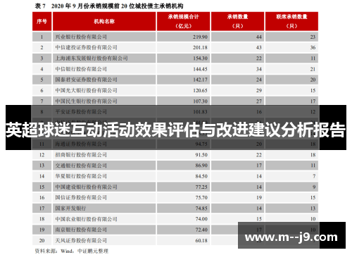 英超球迷互动活动效果评估与改进建议分析报告