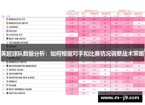 英超球队数据分析：如何根据对手和比赛情况调整战术策略