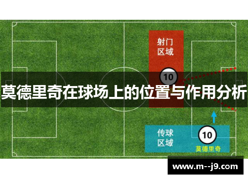 莫德里奇在球场上的位置与作用分析