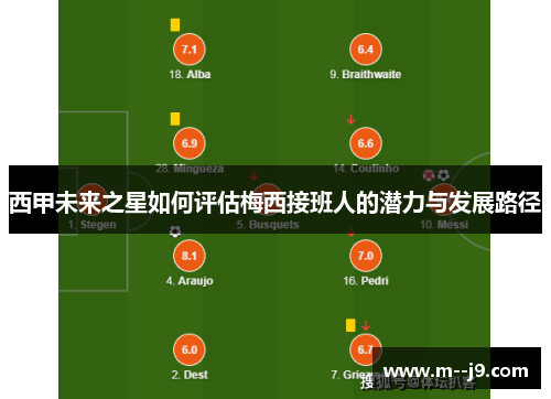 西甲未来之星如何评估梅西接班人的潜力与发展路径 西甲未来之星如何评估梅西接班人的潜力与发展路径