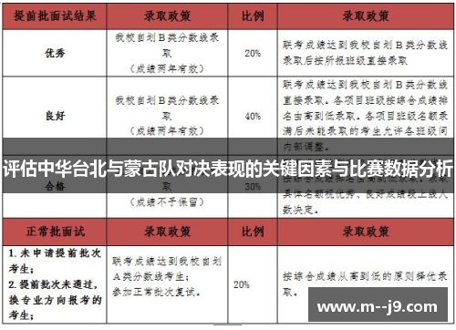 评估中华台北与蒙古队对决表现的关键因素与比赛数据分析