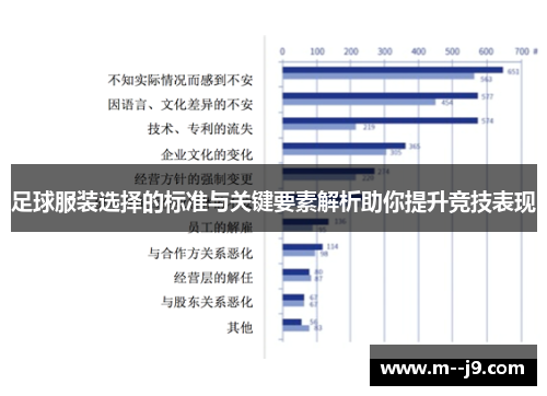 足球服装选择的标准与关键要素解析助你提升竞技表现