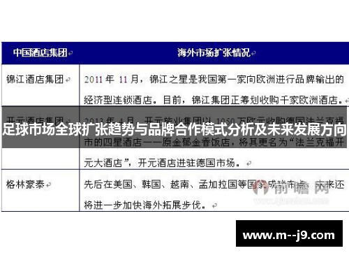 足球市场全球扩张趋势与品牌合作模式分析及未来发展方向 足球市场全球扩张趋势与品牌合作模式分析及未来发展方向