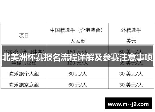 北美洲杯赛报名流程详解及参赛注意事项