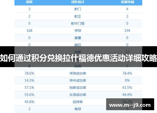 如何通过积分兑换拉什福德优惠活动详细攻略