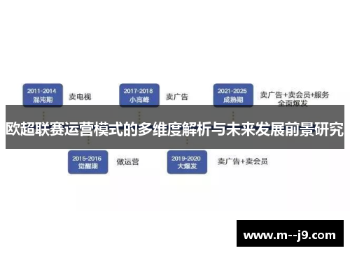 欧超联赛运营模式的多维度解析与未来发展前景研究