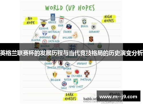 英格兰联赛杯的发展历程与当代竞技格局的历史演变分析