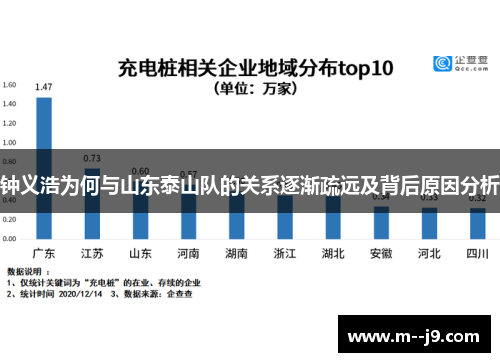 钟义浩为何与山东泰山队的关系逐渐疏远及背后原因分析 钟义浩为何与山东泰山队的关系逐渐疏远及背后原因分析