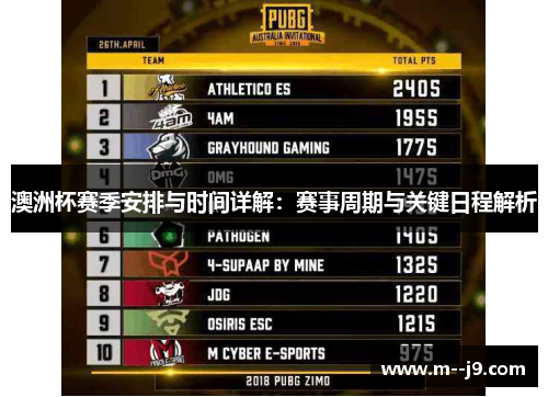 澳洲杯赛季安排与时间详解:赛事周期与关键日程解析 澳洲杯赛季安排与时间详解:赛事周期与关键日程解析