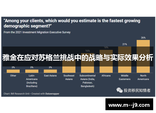 雅金在应对苏格兰挑战中的战略与实际效果分析 雅金在应对苏格兰挑战中的战略与实际效果分析