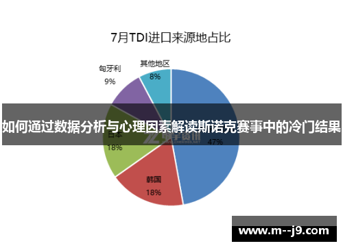 如何通过数据分析与心理因素解读斯诺克赛事中的冷门结果 如何通过数据分析与心理因素解读斯诺克赛事中的冷门结果