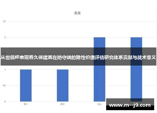 从世俱杯表现看久保建英在防守端的隐性价值评估研究体系贡献与战术意义