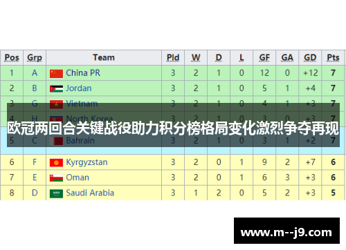 欧冠两回合关键战役助力积分榜格局变化激烈争夺再现 欧冠两回合关键战役助力积分榜格局变化激烈争夺再现