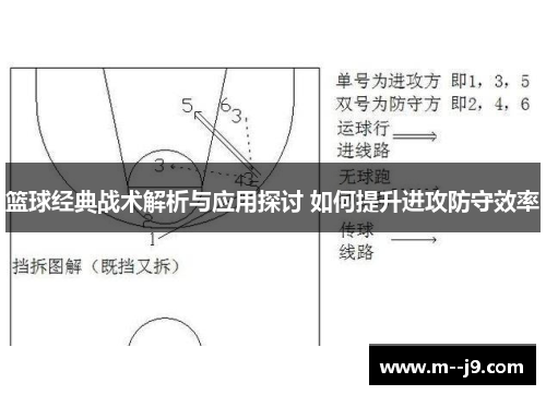 篮球经典战术解析与应用探讨 如何提升进攻防守效率 篮球经典战术解析与应用探讨 如何提升进攻防守效率