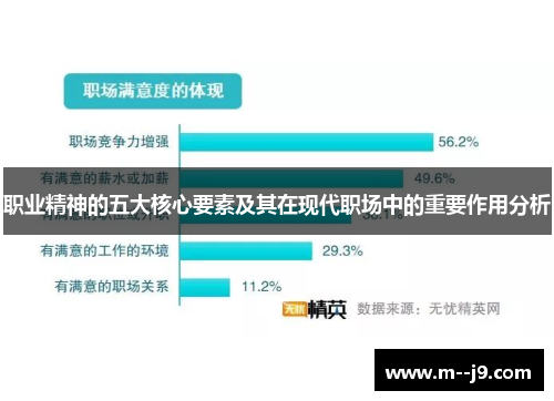 职业精神的五大核心要素及其在现代职场中的重要作用分析