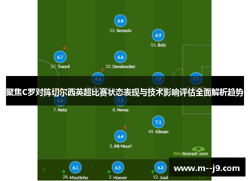 聚焦C罗对阵切尔西英超比赛状态表现与技术影响评估全面解析趋势