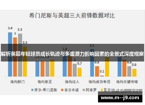 解析英超年轻球员成长轨迹与多重潜力影响因素的全景式深度观察 解析英超年轻球员成长轨迹与多重潜力影响因素的全景式深度观察