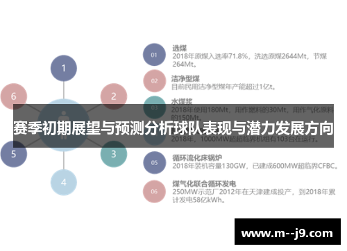 赛季初期展望与预测分析球队表现与潜力发展方向 赛季初期展望与预测分析球队表现与潜力发展方向
